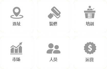 选址、装修、培训、市场、人员、运营