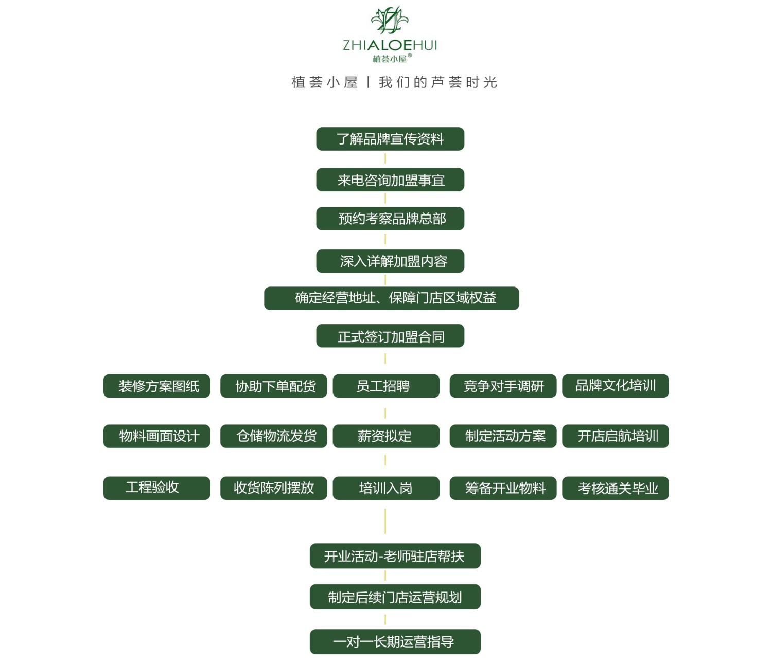 未标题-1